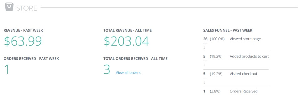 Strikingly Analytics Sales Strikingly Analytics Sales